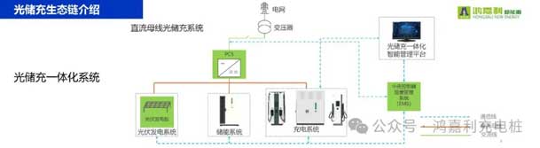 鴻嘉利攜手共創(chuàng)：賦能生態(tài)合作，共創(chuàng)光儲充高質(zhì)量發(fā)展新紀(jì)元(圖10)