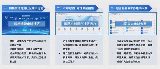 2024開放原子開源生態(tài)大會(huì)圓滿落地，鴻嘉利加入“電鴻”生態(tài)協(xié)同發(fā)展(圖7)