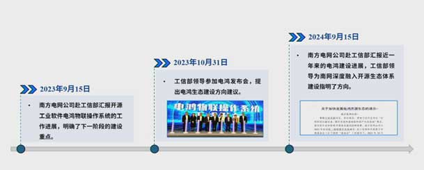 2024開放原子開源生態(tài)大會(huì)圓滿落地，鴻嘉利加入“電鴻”生態(tài)協(xié)同發(fā)展(圖4)