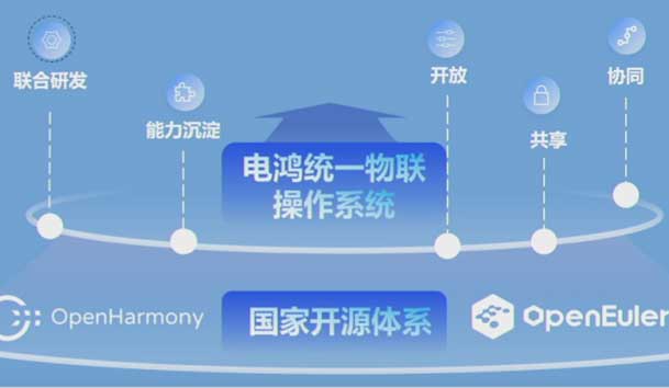 2024開放原子開源生態(tài)大會(huì)圓滿落地，鴻嘉利加入“電鴻”生態(tài)協(xié)同發(fā)展(圖2)