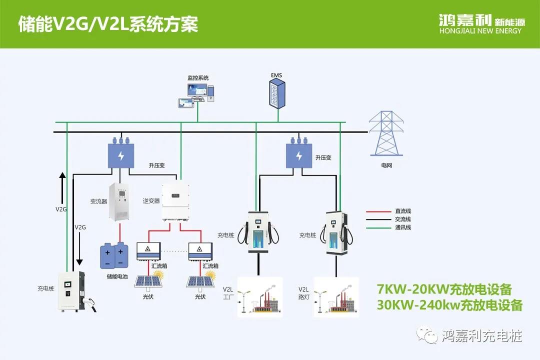 感恩有您，鴻嘉利新能源2021深圳國際充電站（樁）設(shè)備展完美落幕(圖9)