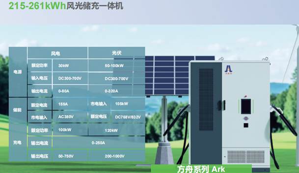 215-261kWh風(fēng)光儲充一體機.jpg