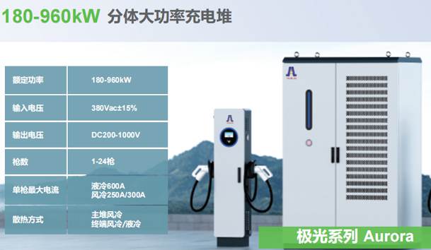 180-960kW 分體大功率充電堆.jpg